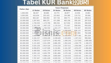 Tabel KUR BRI September 2026 hingga Rp500 Juta: Syarat, Bunga, dan Cara Ajukan